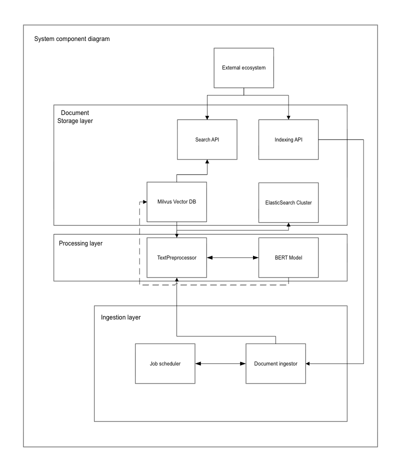 System component diagram